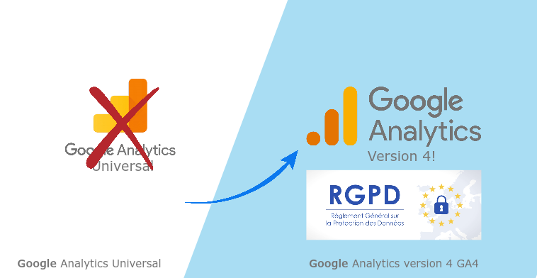 Transition vers Google Analytics GA4